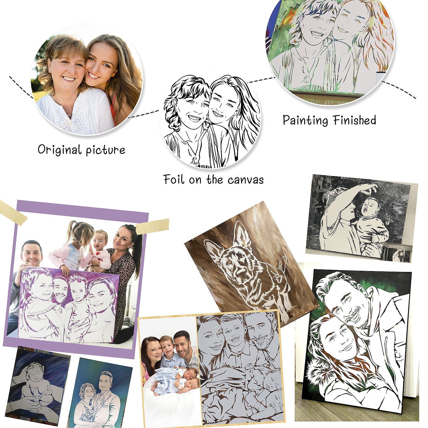 YOUR PHOTO AS PEEL PAINTING - BestPaintByNumbers - Paint by Numbers Custom Kit